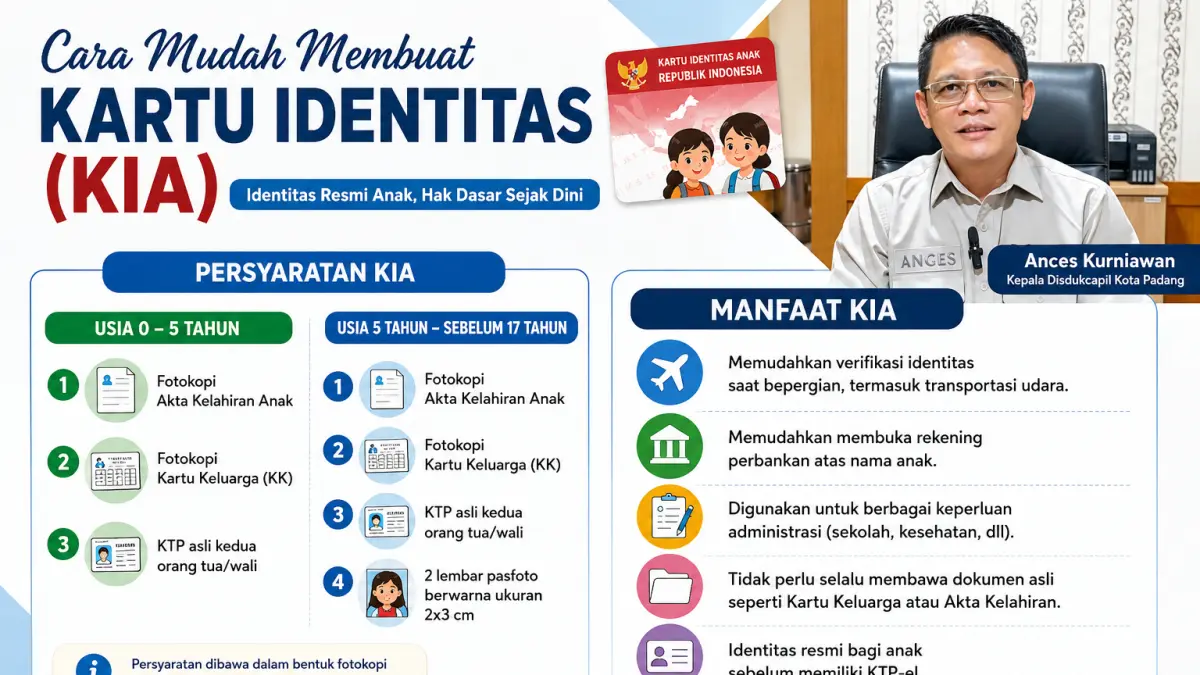 Disdukcapil Padang mempercepat kepemilikan Kartu Identitas Anak melalui layanan jemput bola ke sekolah demi memperluas cakupan identitas resmi anak.