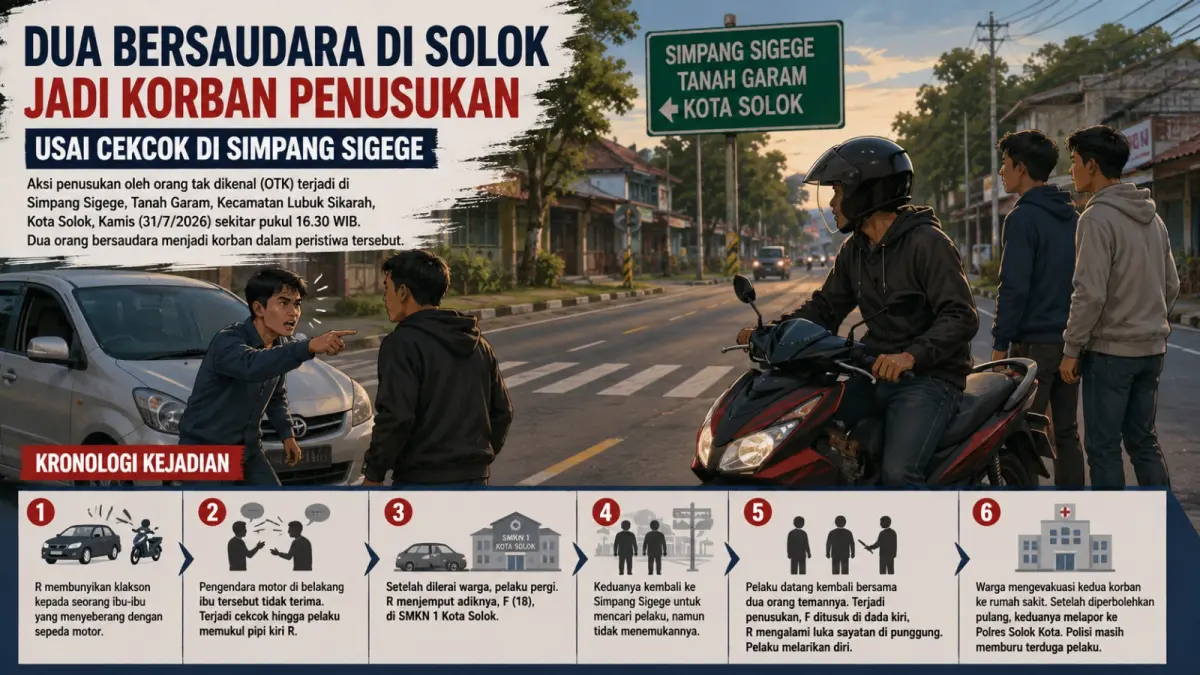 Cekcok gara-gara klakson berujung penusukan dua bersaudara di Simpang Sigege, Solok. Polisi kini memburu terduga pelaku. (Ilustrasi AI)