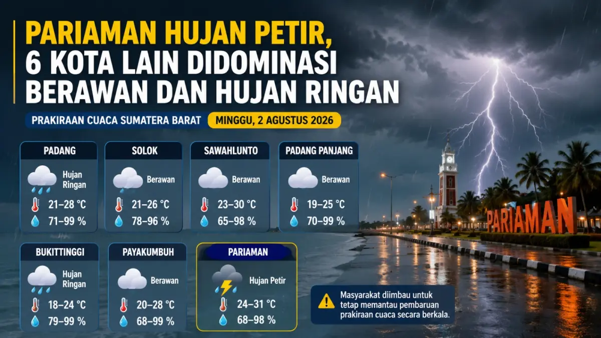 Prakiraan cuaca Sumbar hari ini, Minggu (2/8/2026), menunjukkan Pariaman berpotensi hujan petir, sementara enam kota lainnya berawan dan hujan ringan. (ilustrasi AI)