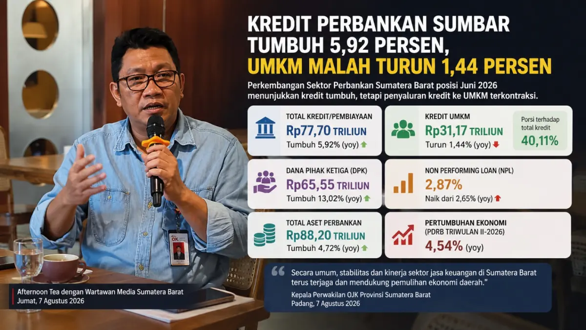 Kepala Perwakilan Otoritas Jasa Keuangan (OJK) Provinsi Sumatera Barat, Roni Nazra.
