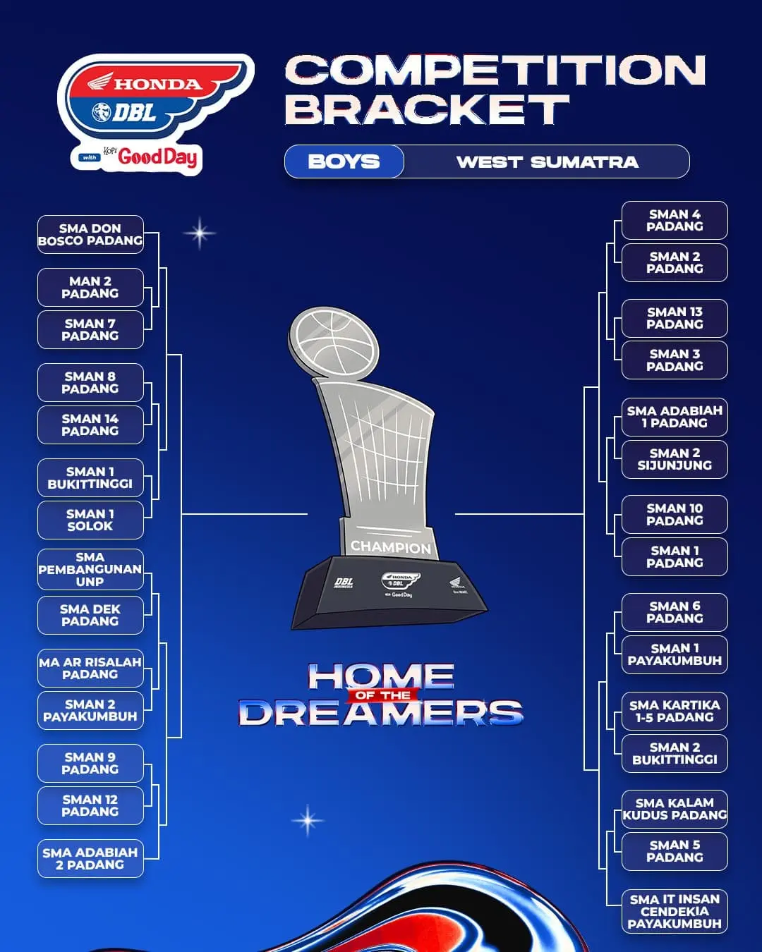 Hasil Drawing Putra Honda DBL with Kopi Good Day 2026 West Sumatra.