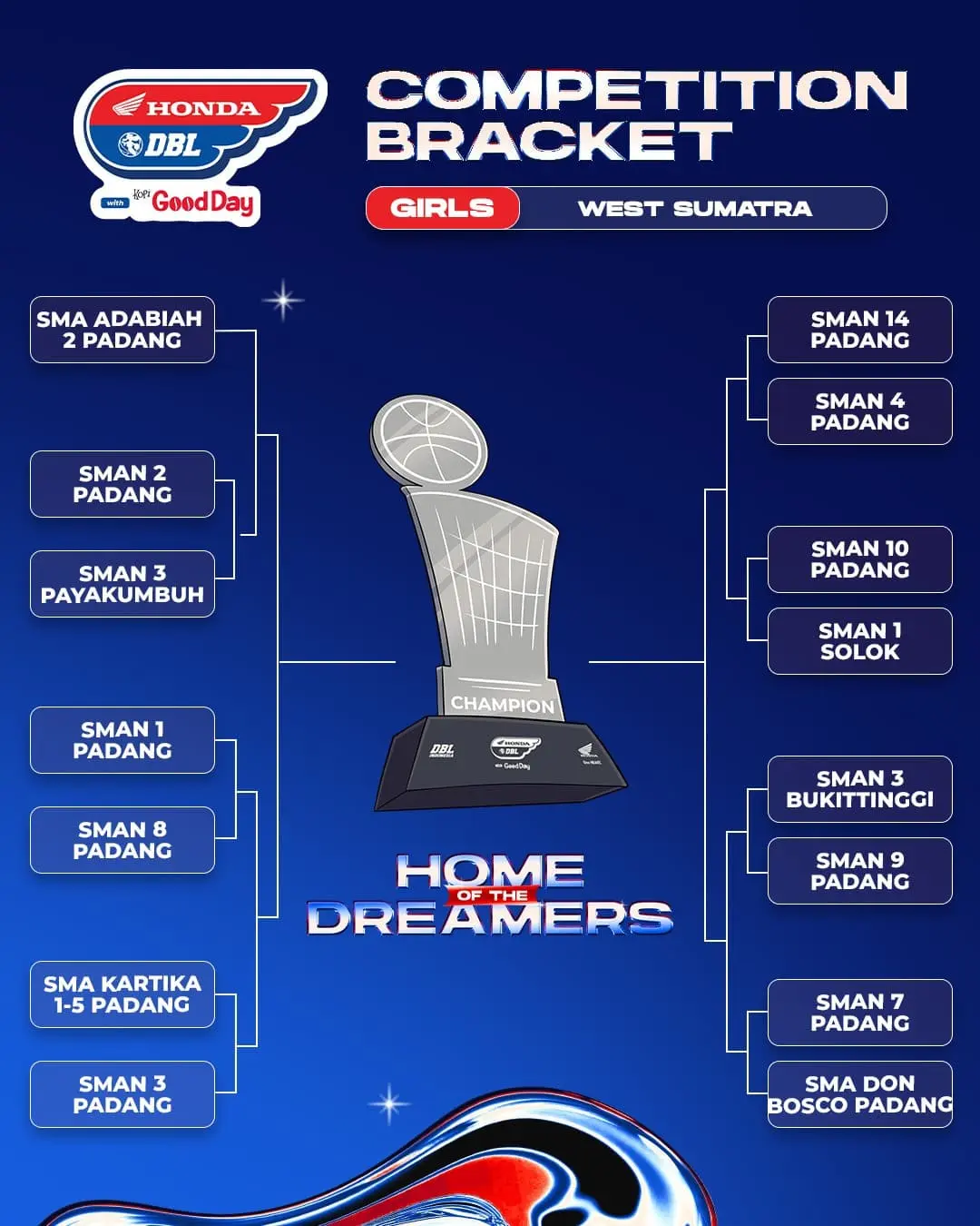 Hasil Drawing Putri Honda DBL with Kopi Good Day 2026 West Sumatra.