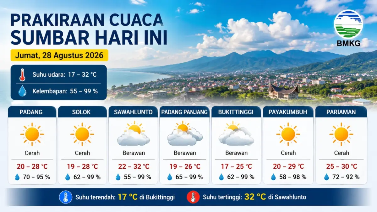 Prakiraan cuaca tujuh kota di Sumbar hari ini, Jumat (28/8/2026), diprediksi cerah hingga berawan. (ilustrasi AI)