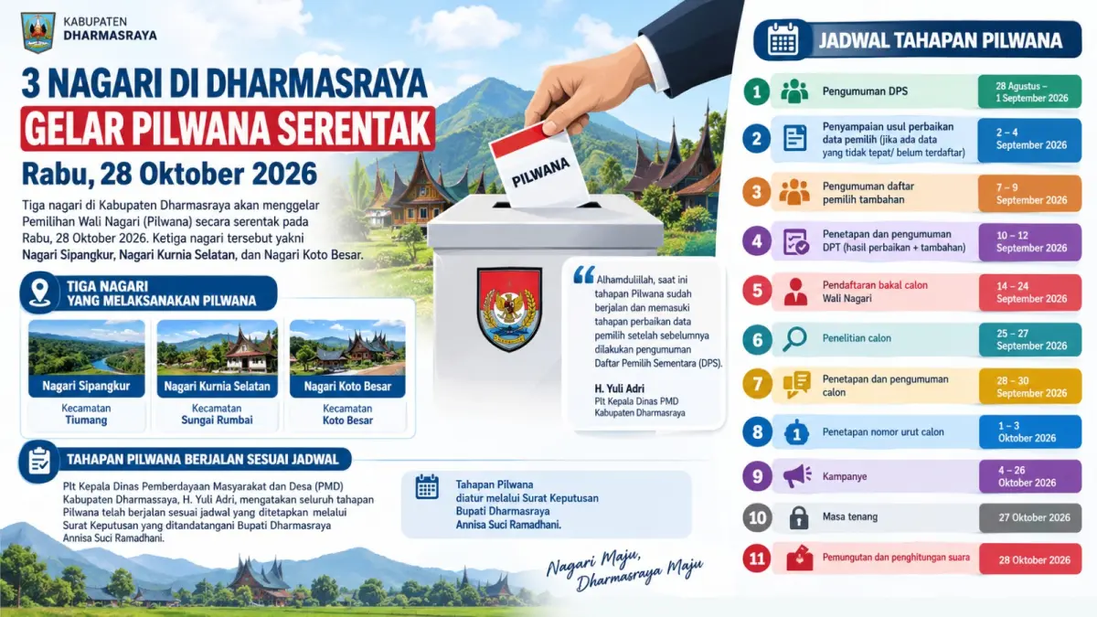 Pemilihan Wali Nagari atau Pilwana di Kabupaten Dharmasraya. (Infografis AI)