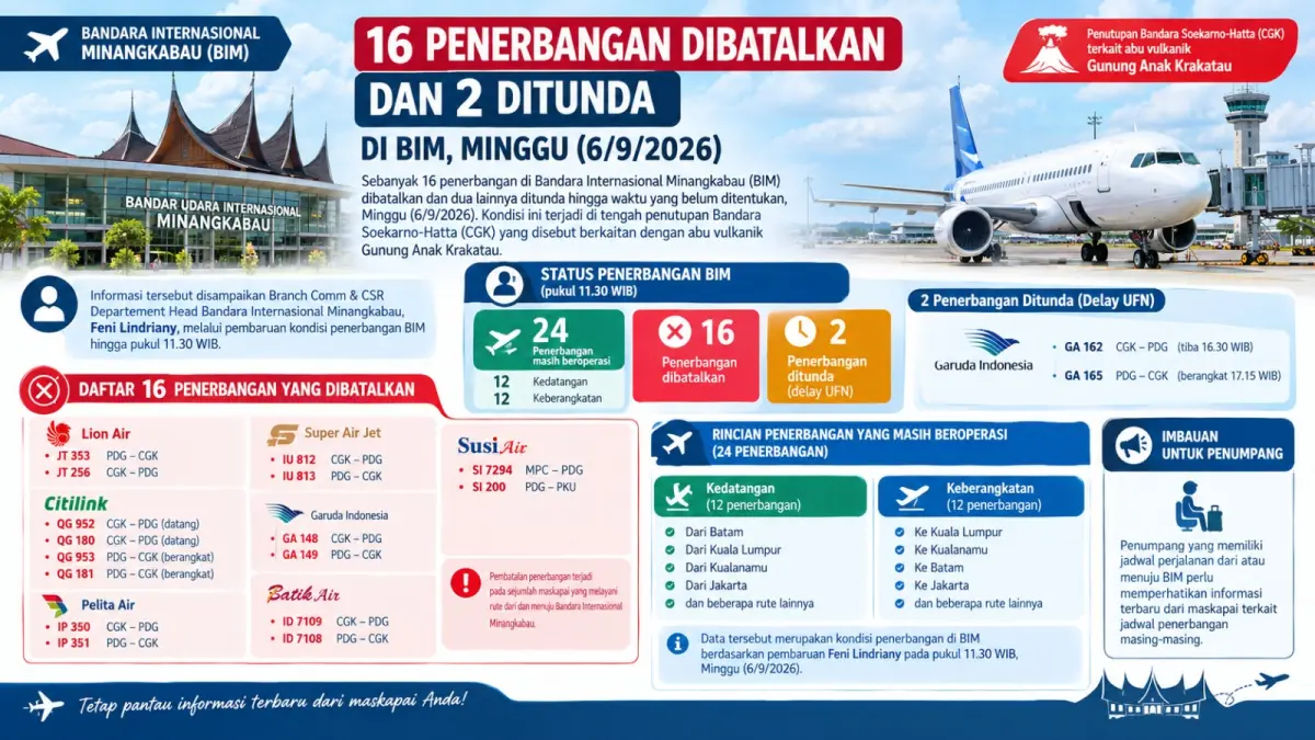 Update informasi melalui pembaruan kondisi penerbangan BIM hingga pukul 11.30 WIB. (Ilustrasi AI)