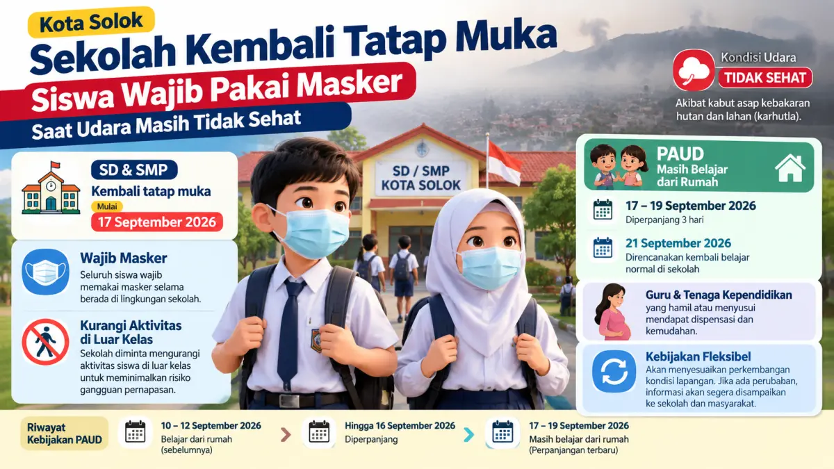 Pemko Solok kembali menerapkan sekolah tatap muka bagi SD dan SMP saat udara tidak sehat, dengan kewajiban masker bagi siswa. (Ilustrasi AI)