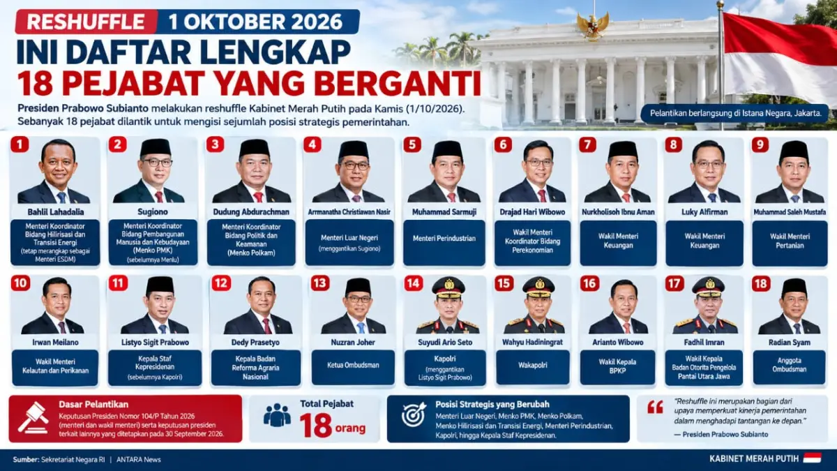 Reshuffle KMP 1 Oktober 2026. (AI)