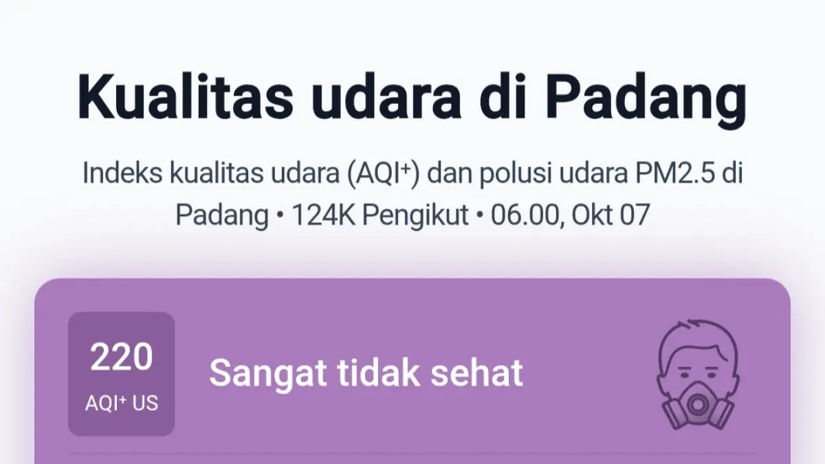 Kualitas udara Kota Padang tercatat AQI+ 220 dengan PM2.5 mencapai 145 µg/m³ pada Rabu pagi.