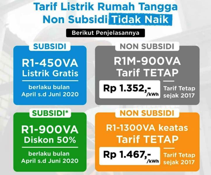 Tarif listrik PLN tidak naik. (Infografis: PLN)