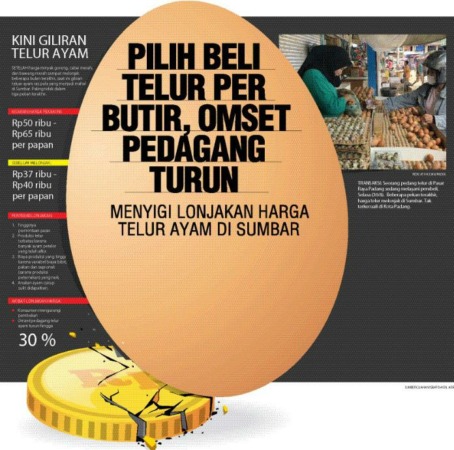 Ilustrasi.(SUMBER:OLAHAN/GRAFIS:AIDIL ADRI)