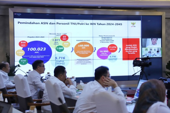 Kementerian Pendayagunaan Aparatur Negara dan Reformasi Birokrasi (PANRB) rapat untuk mematangkan skenario pemindahan aparatur sipil negara (ASN) ke Ibu Kota Nusantara (IKN). (Foto Humas KemenPANRB)