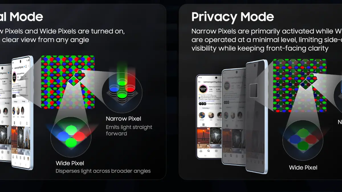 Privacy Display di Galaxy S26 Series dapat diaktifkan melalui Quick Settings dan disesuaikan tingkat privasinya (Partial Screen Privacy atau Maximum Privacy Protection) sesuai kebutuhan pengguna.