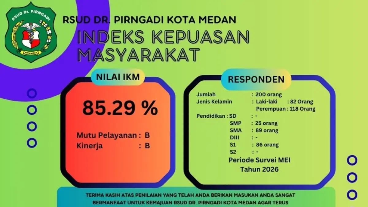 Tabel indeks kepuasan masyarakat terhadap RSUD Pirngadi Medan. (Dok RSUD Pirngadi)
