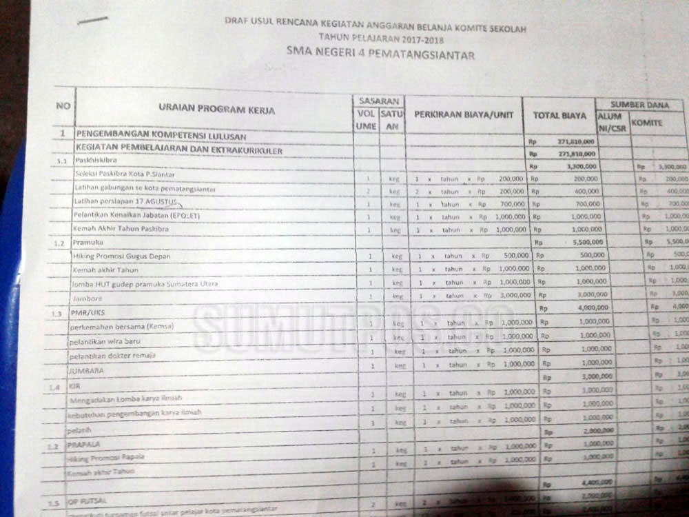 Pungli di SMAN 4 Siantar.