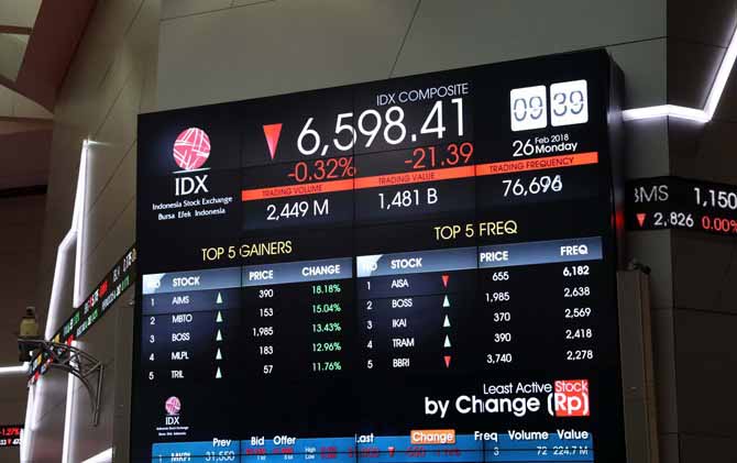 Papan sahan yang terletak di depan pintu masuk Bursa Efek Indonesia (BEI) Jakarta.