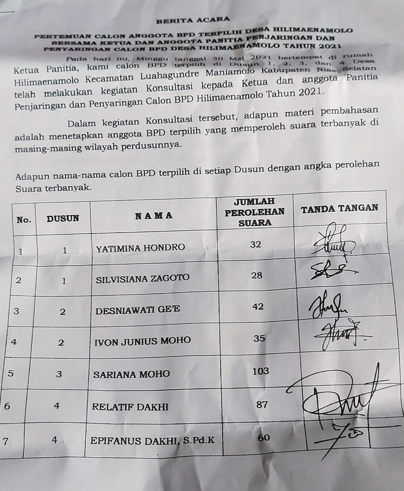 BERITA ACARA: Berita acara hasil  perolehan suara calon anggota BPD Desa Hilimanaemolo yang mewakili setiap dusun, dan telah ditandatangani berita acara oleh panitia penyelenggara. Selasa, (1/6).