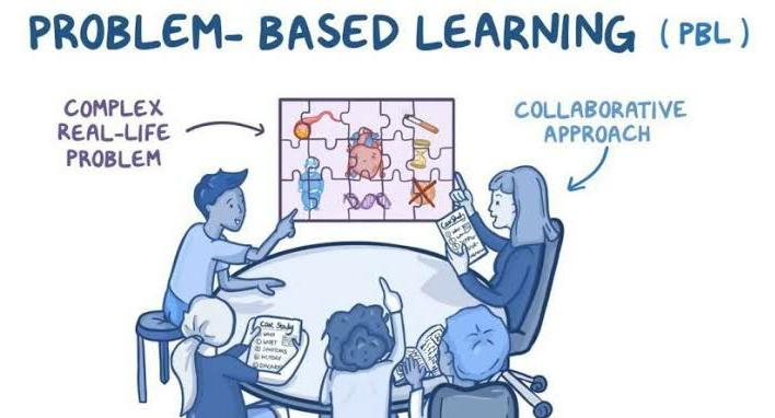 Penerapan Model Pembelajaran Problem Based Learning Dalam Pendidikan ...