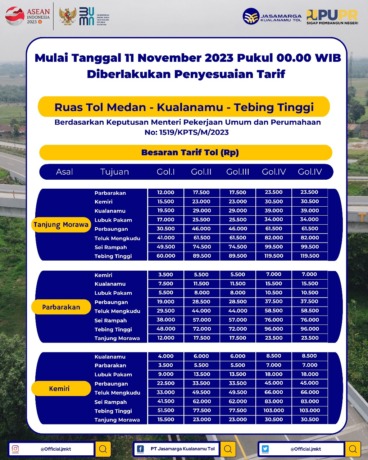Jalan Tol Medan-Kualanamu-Tebingtinggi.(ist/SUMUT POS)