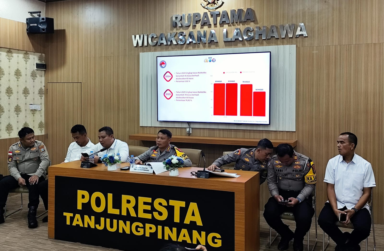 Kapolresta Tanjungpinang, Kombes Hamam menyampaikan jumlah penanganan kasus sepanjang tahun 2025, Senin (29/12/2025).