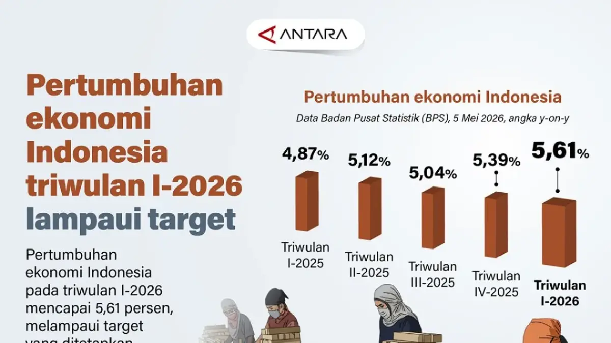grafis Antara