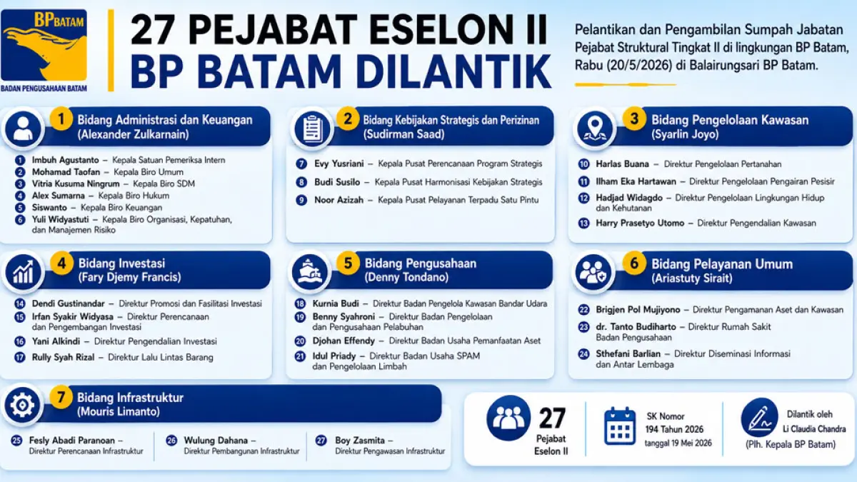 tabel