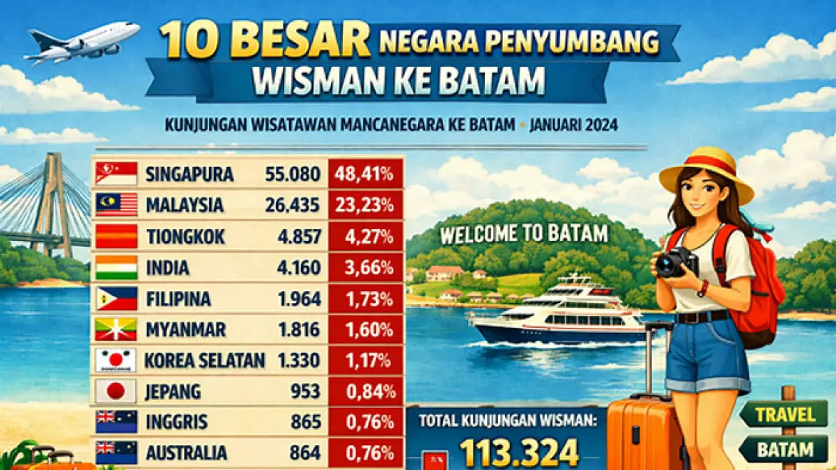 infografis