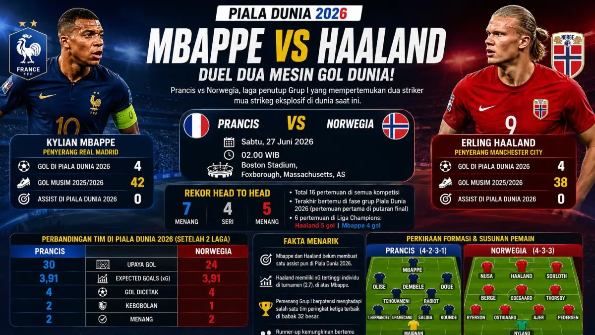 Infografis Norwegia vs Prancis. F. chatgpt