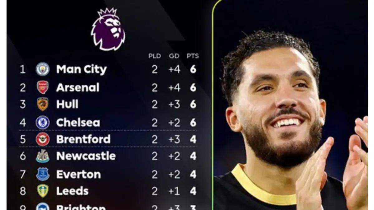 Klasemen Liga Inggris.
