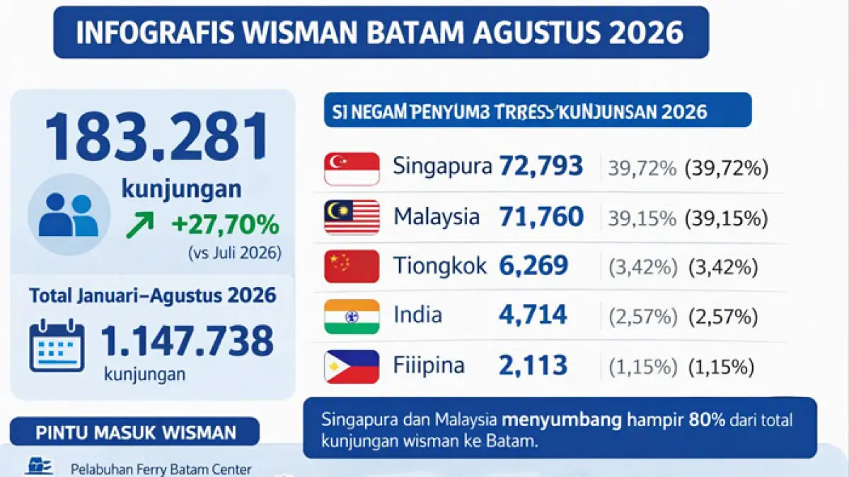 infografis