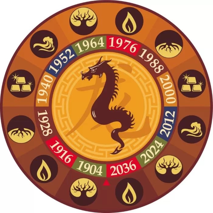 Tahun shio Naga Kayu terdiri dari tahun 1916, 1928, 1940, 1952, 1964, 1976, 1988, 2000, 2012, dan tahun sekarang 2024. (Chinese Zodiac Years)
