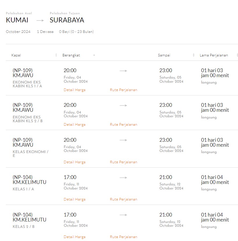 Jadwal Kapal Pelni Kumai-Surabaya