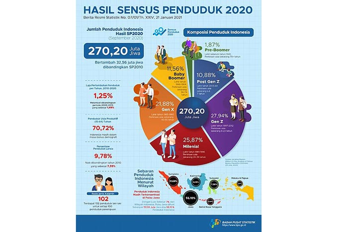Klasifikasi generasi berdasarkan digitalisasi.