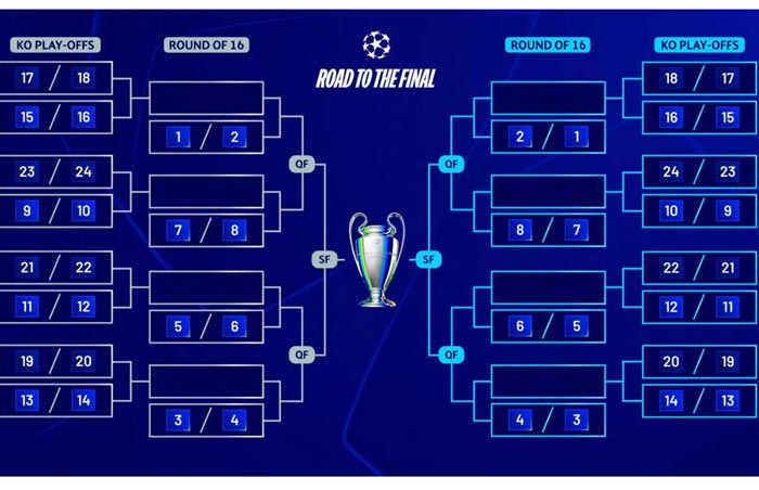 Format baru Liga Champions.