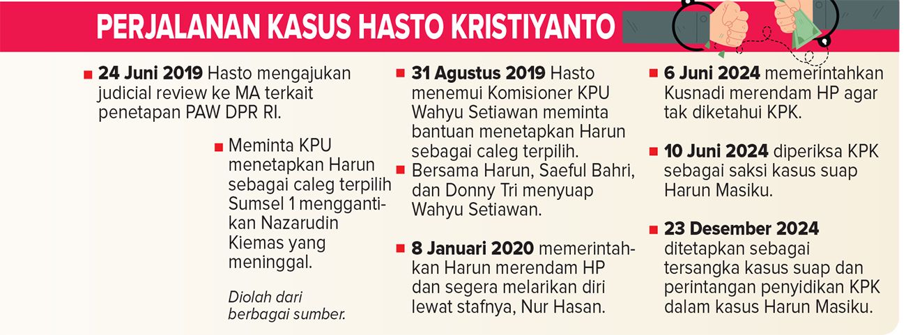 GRAFIS. (HERLAMBANG/JAWA POS)