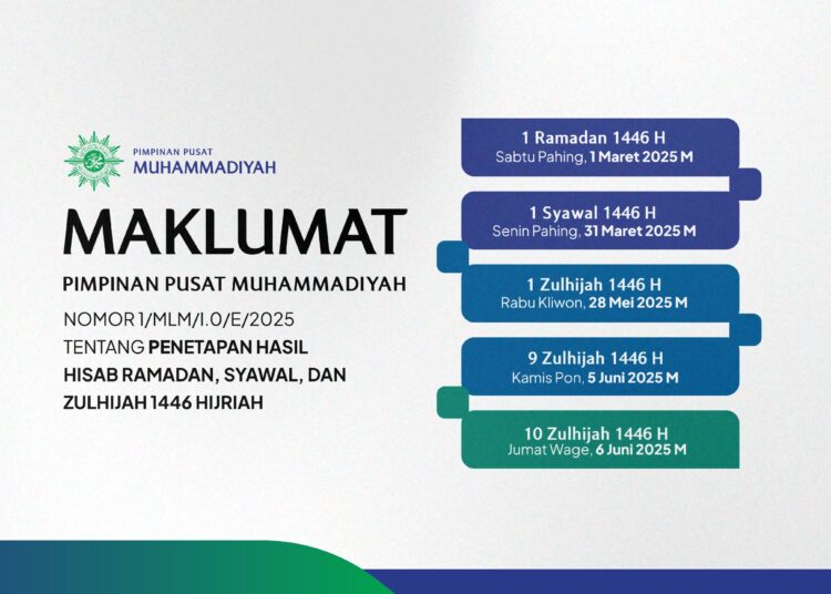 Istimewa/muhammadiyah.or.id