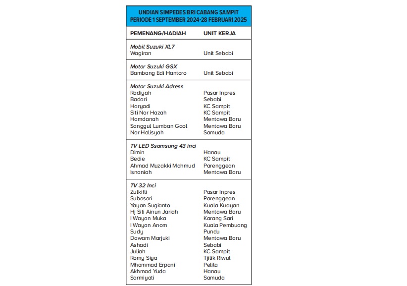 Daftar Pemenang Panen Hadiah Simpedes BRI Sampit