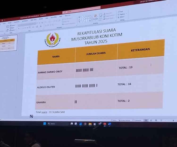 Rekapitulasi suara Musurbalub KONI Kotim 2025, menunjukkan kemenangan Alexius Esliter atas dua kandidat lainnya yakni Ahmad Sarwo Oboy dan Gahara.