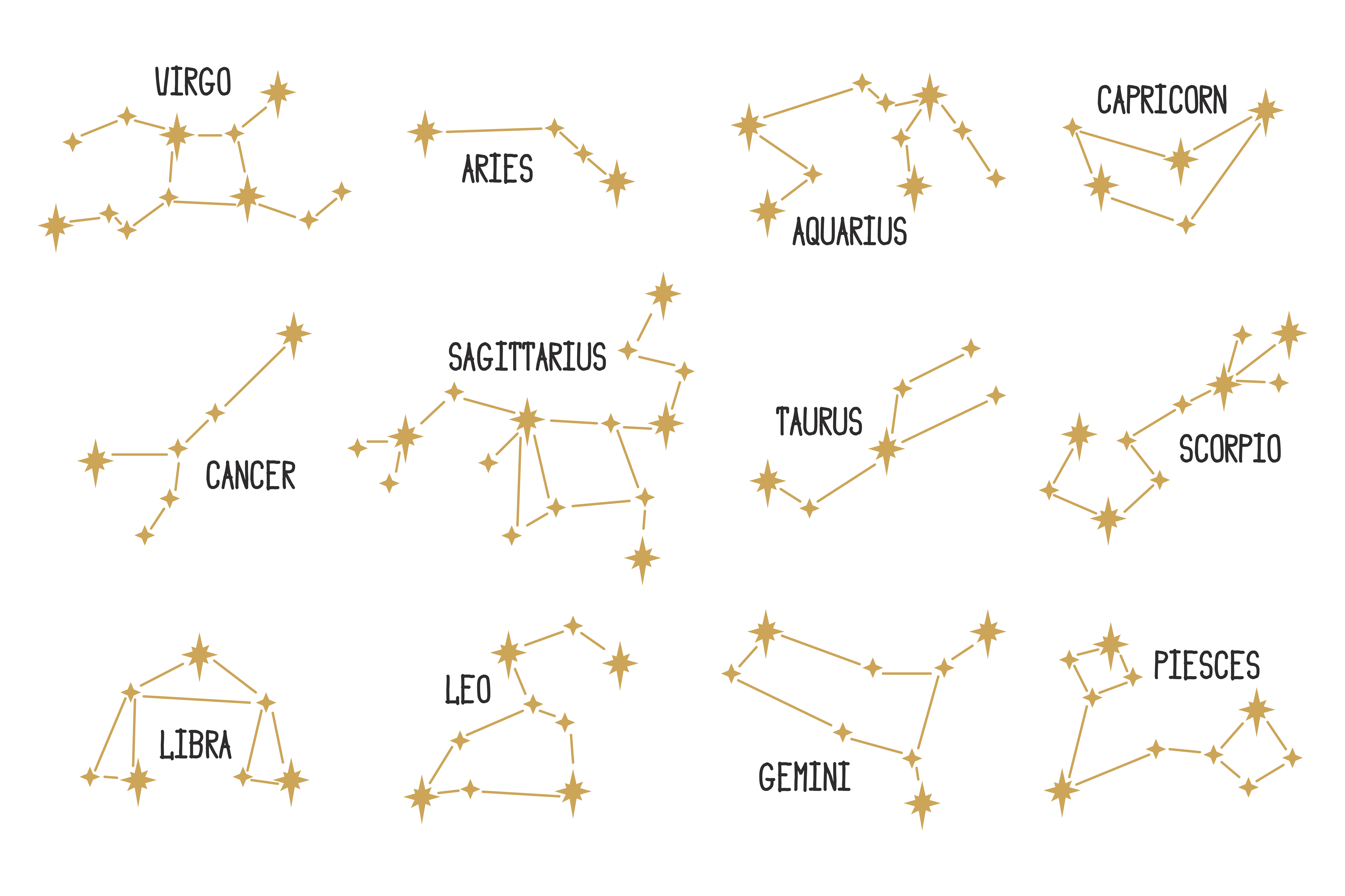 Ilustrasi zodiak (freepik)