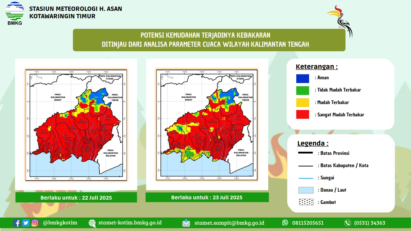 Grafis potensi kemudahan kebakaran di Kalimantan menunjukan status sangat mudah terbakar. (Sumber BMKG Stamet H ASAN Kotawaringin Timur)