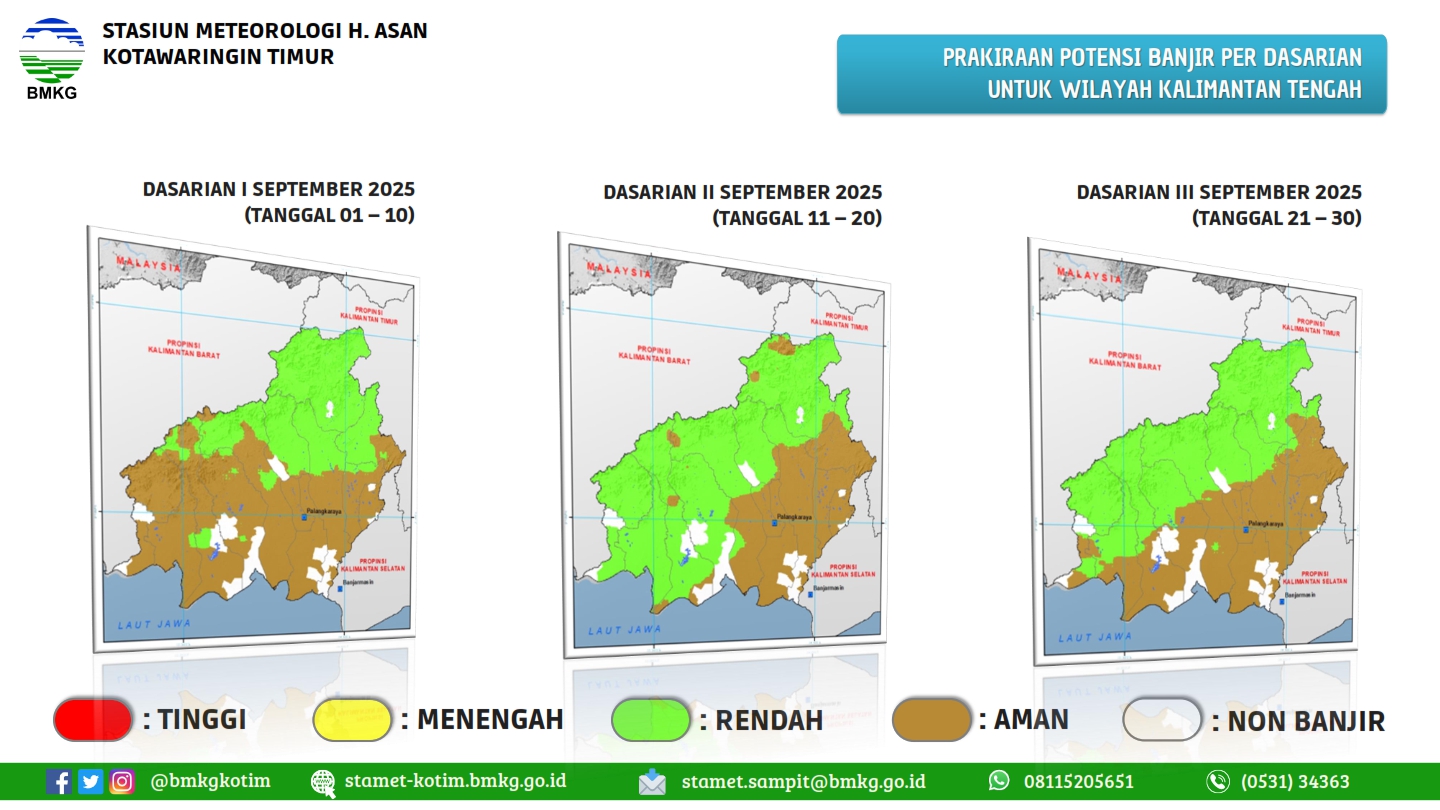 Prakiraan potensi banjir per dasarian untuk wilayah Kalimantan Tengah. (Grafis BMKG Stamet H Asan Kotim)