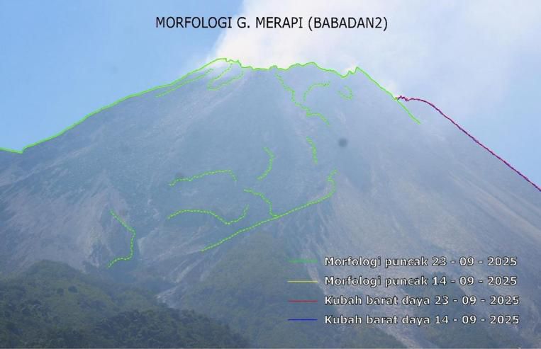 Aktivitas vulkanik Gunung Merapi masih menunjukkan intensitas tinggi