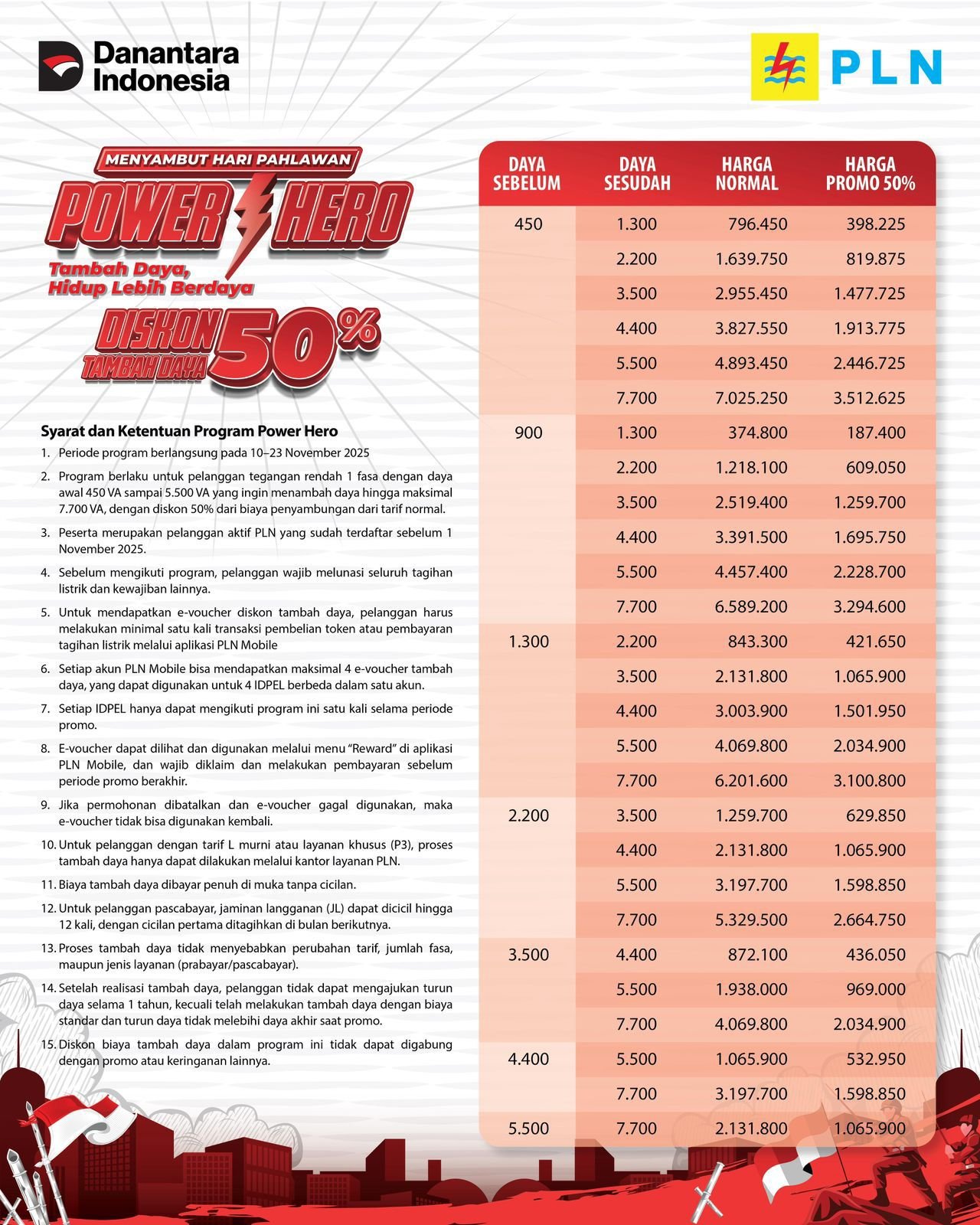 Diskon Tambah Daya Listrik PLN