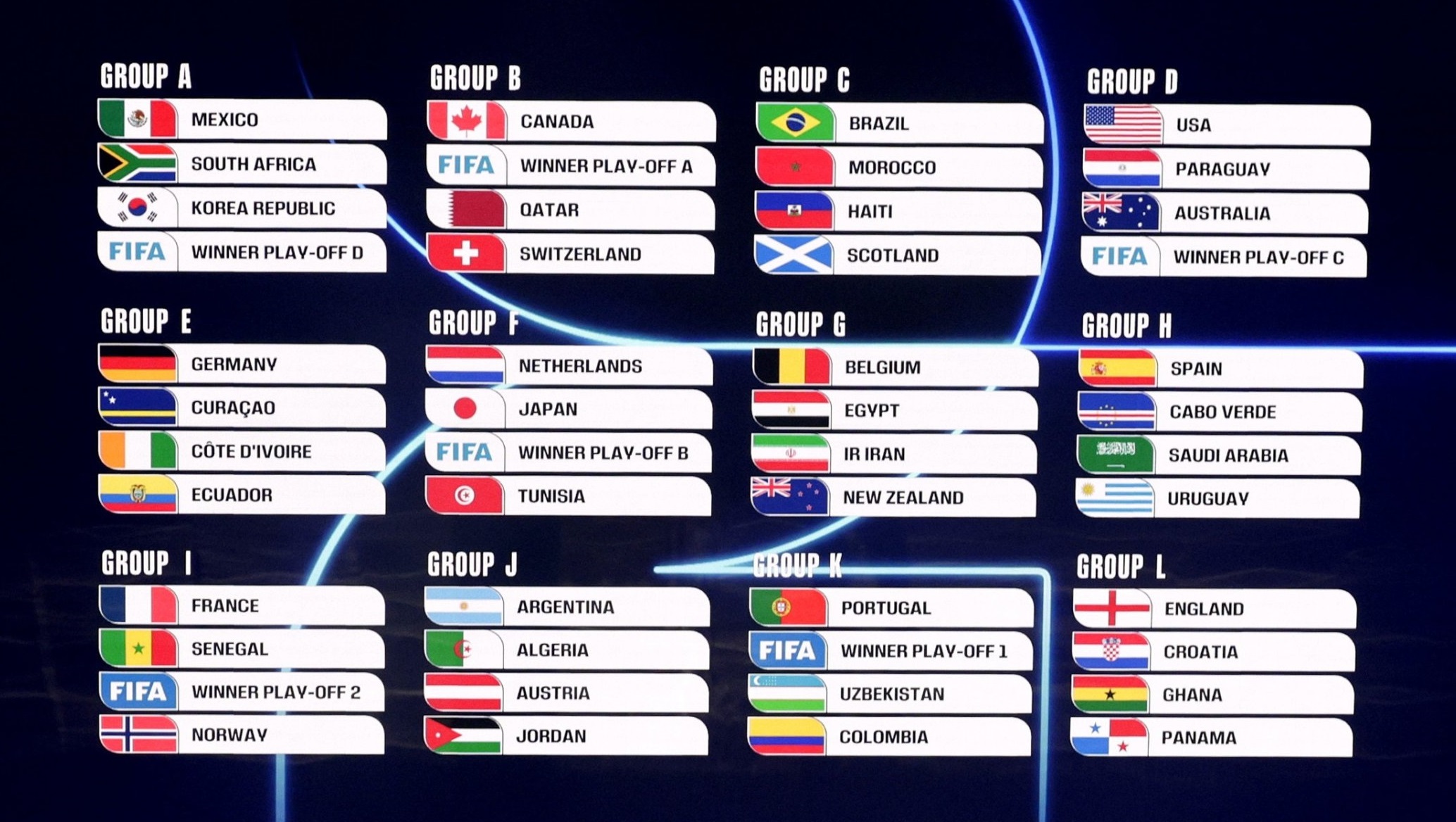 Pembagian grup Piala Dunia 2026