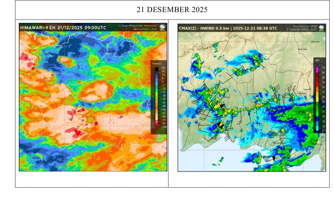 Citra satelit cuaca dan radar cuaca yang terjadi Minggu (21/12/2025).(BMKG Stamet H Asan Kotim).  &nbsp;