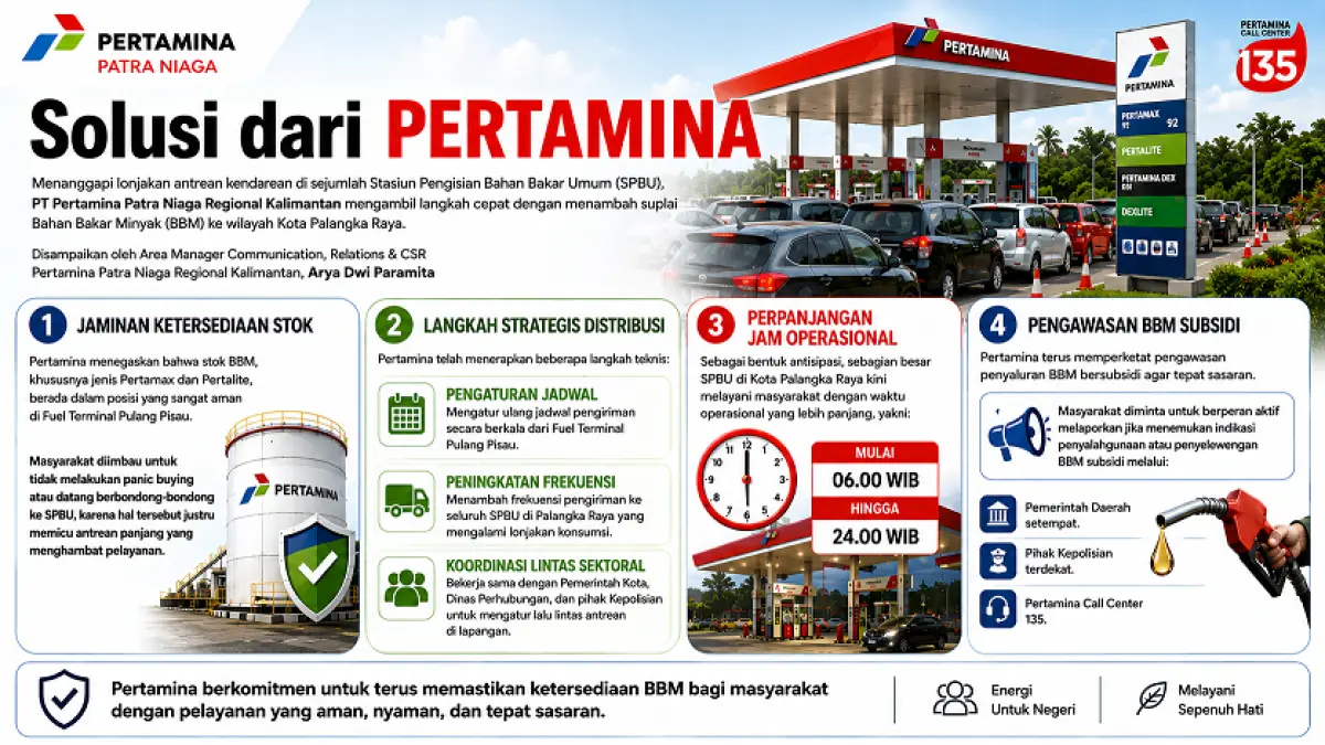grafis solusi komitmen Pertamina, untuk menjamin ketersediaan BBM di Kalteng