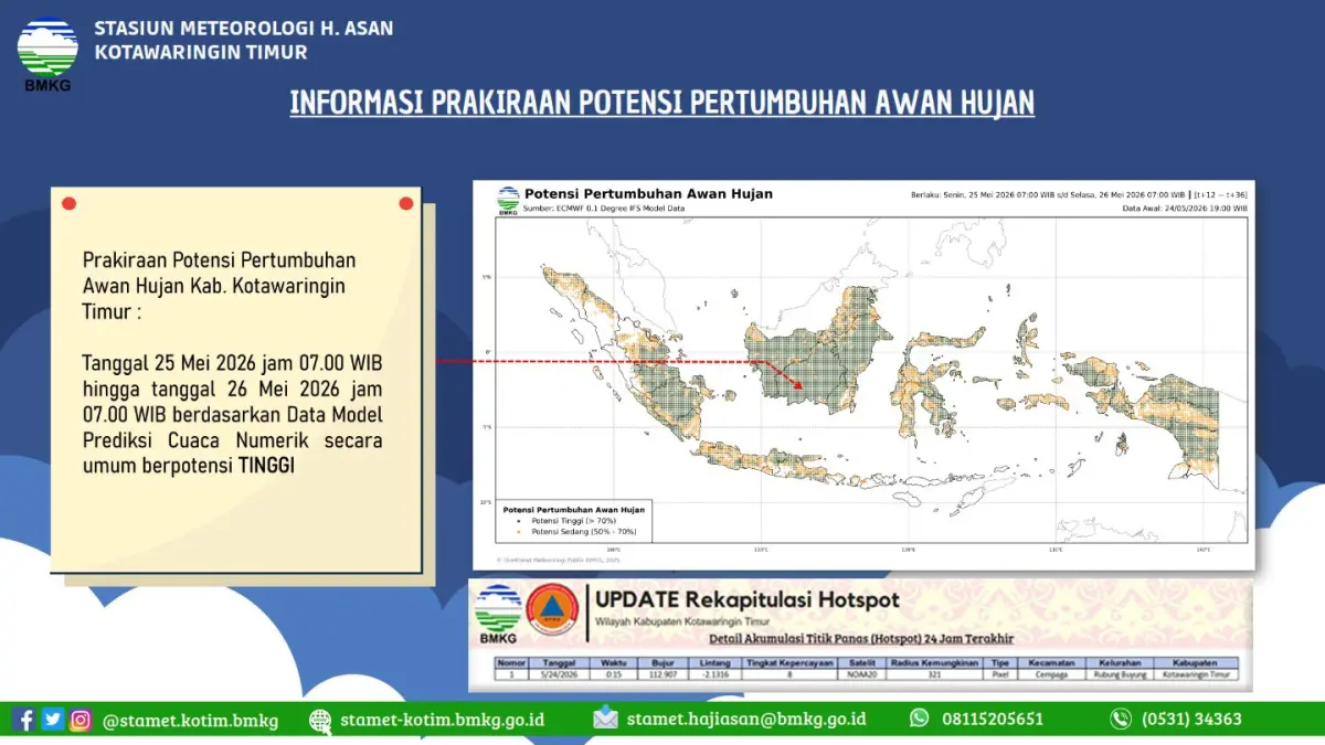 Grafis potensi pertumbuhan awan hujan di Kabupaten Kotawaringin Timur dan keberadaan titik panas di Kelurahan Rubung Buyung, Kecamatan Cempaga. (BMKG)