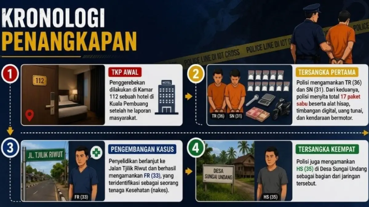 Jaringan Pengedar Narkoba Seruyan