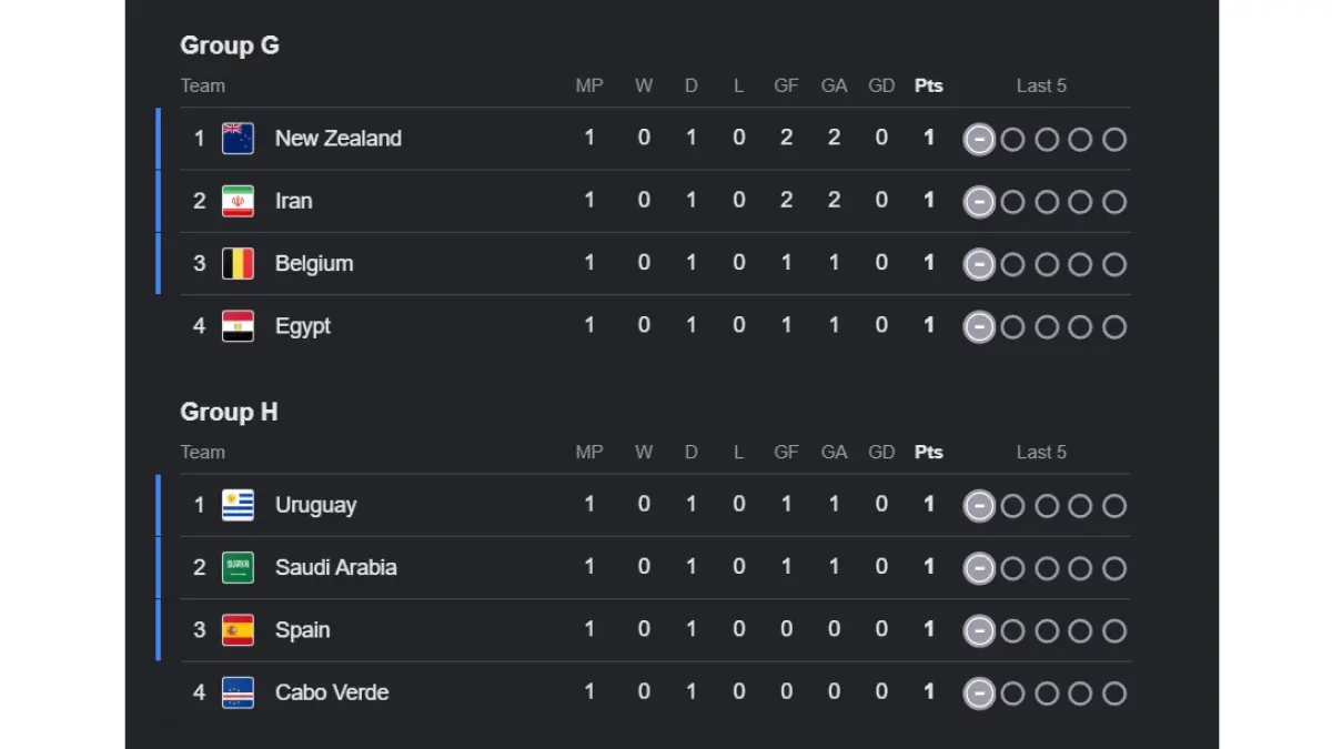 Klasemen Grup G-H