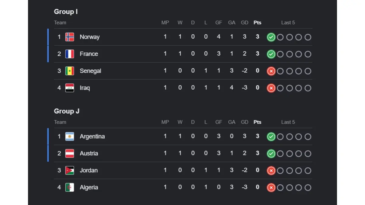 Klasemen Grup I-J