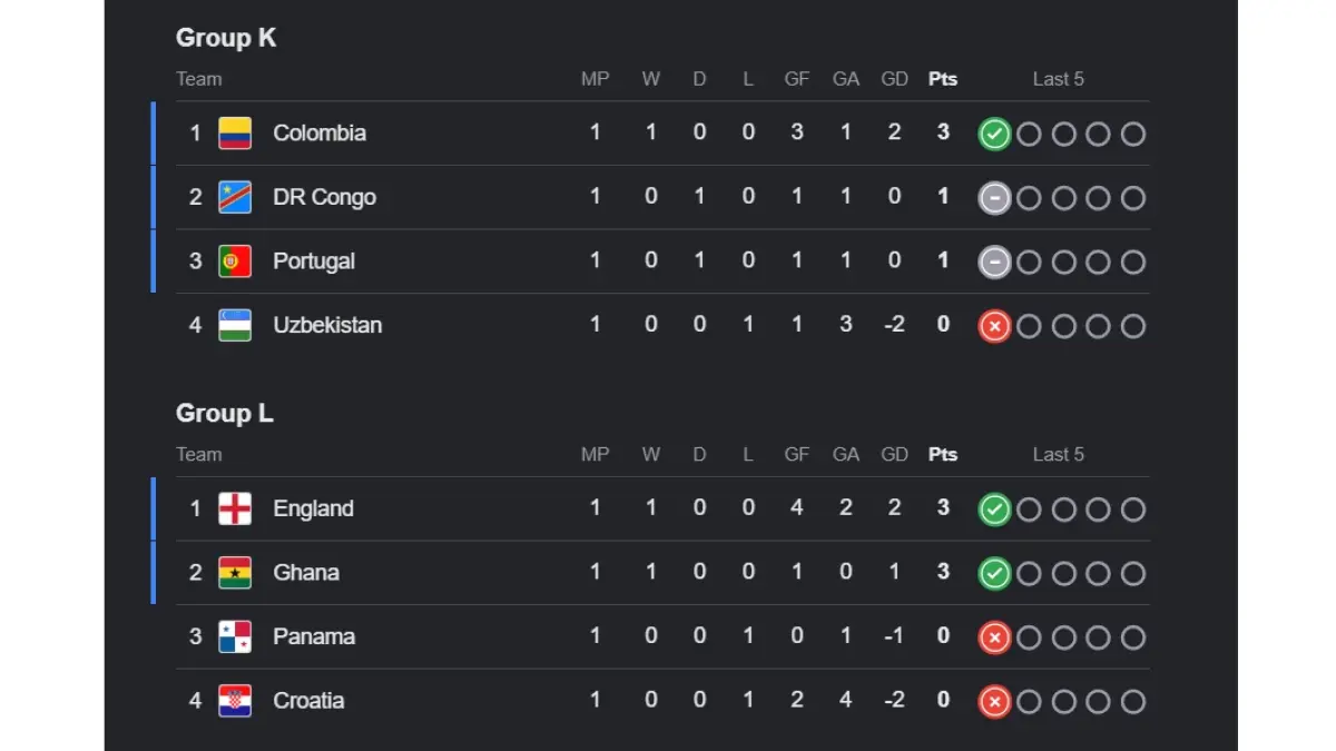 Klasemen Grup K-L